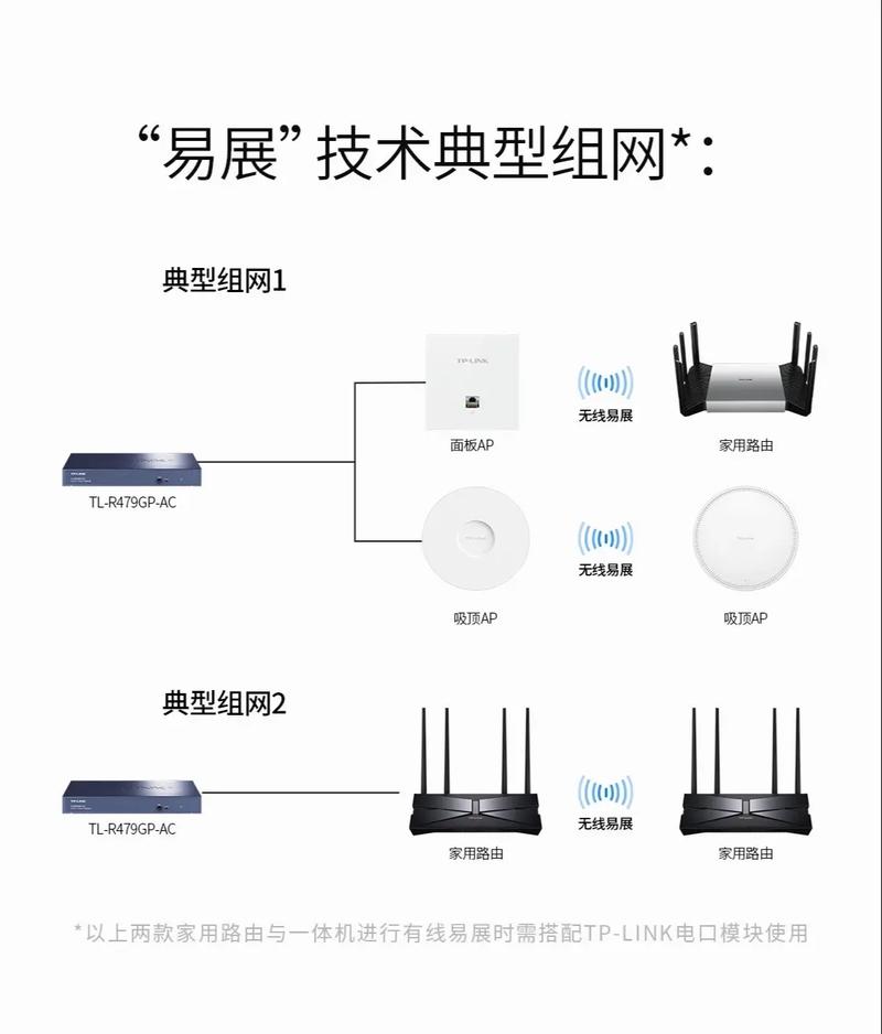 实测TP-LINK XDR5430易展版，信号覆盖能力究竟如何？