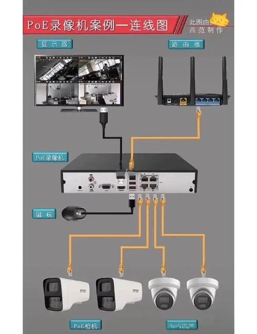 TP-Link摄像头安装布局及连接方法，这些要点要掌握