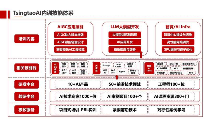 TPTP游戏用于企业培训，显著提升员工技能与团队协作能力