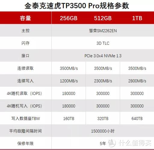 金泰克TP3500 SE 1TB性价比如何？多维度详尽分析来了